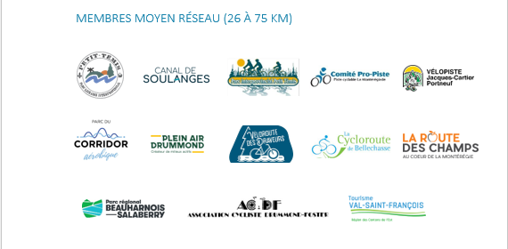 Membres 2025 moyens reseaux