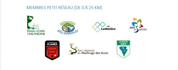 Membres 2025 petits reseaux